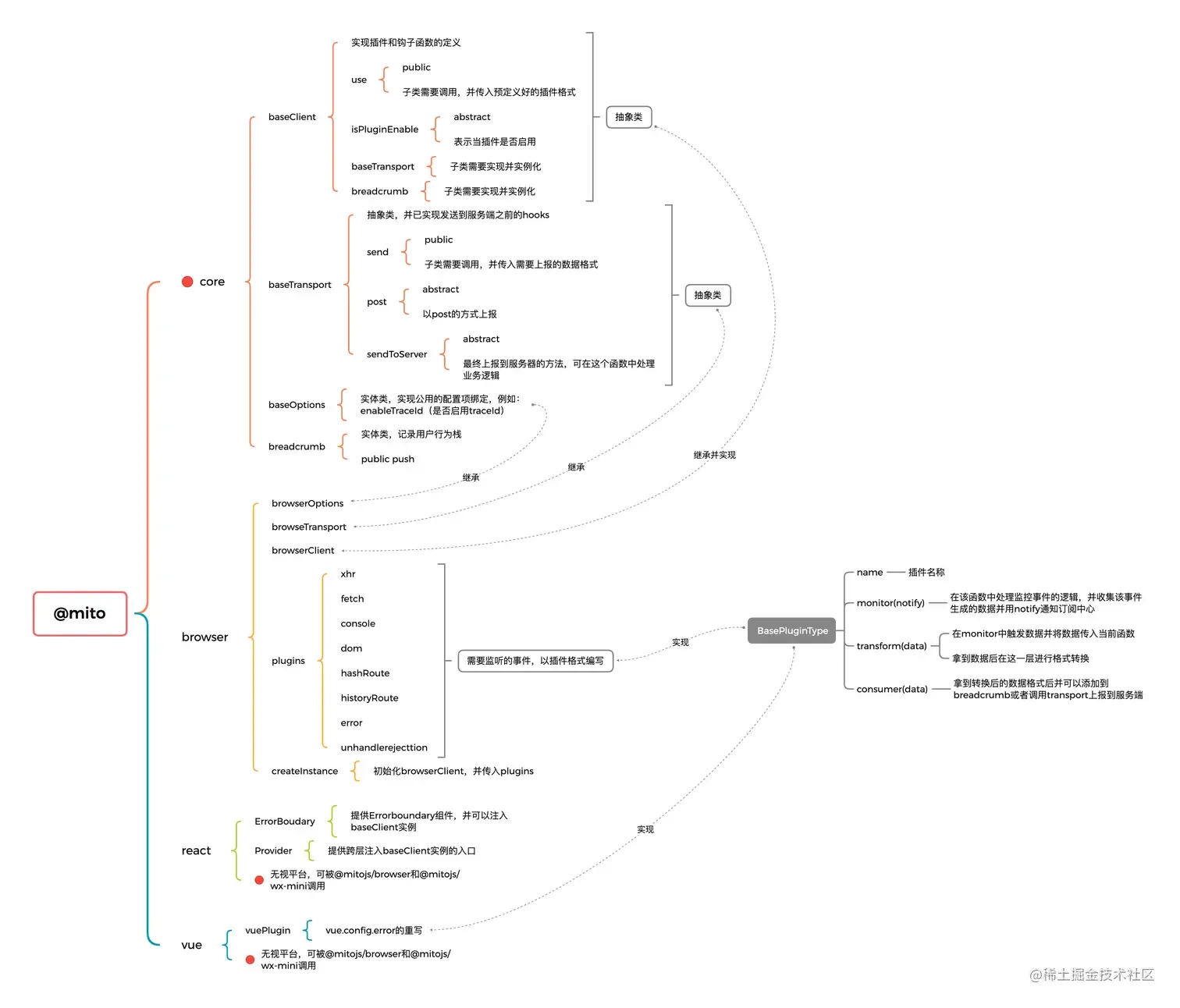 browser-architecture