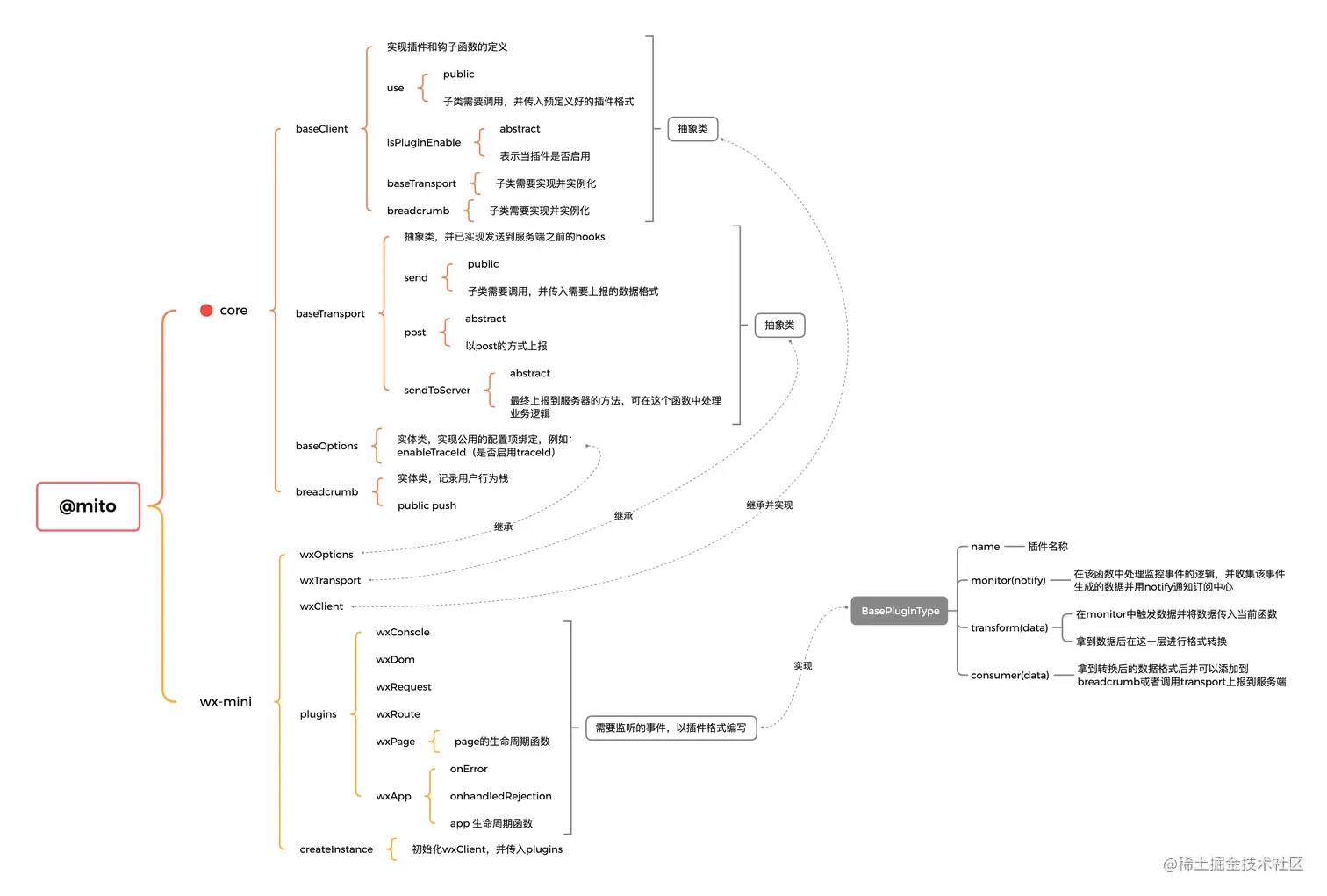 wx-mini-architecture