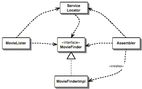 服务定位器的依赖项